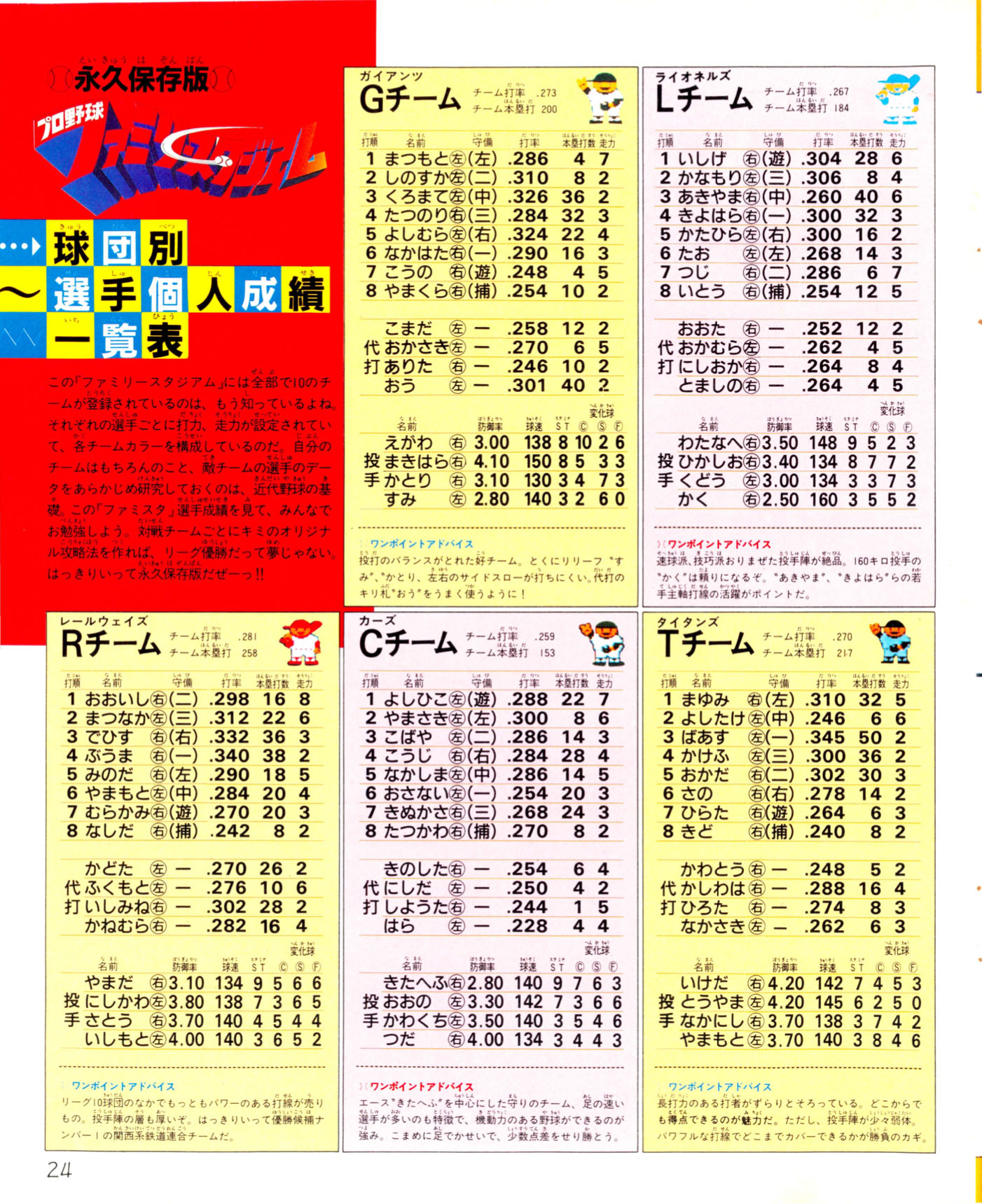 Pro Yakyuu: Family Stadium, Famitsu December 12, 1986 page 24